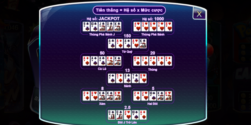 Sơ lược về Mini Poker 789club